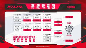 DOTA2 TI14 中国战队 XG 决战败者组争夺冠军